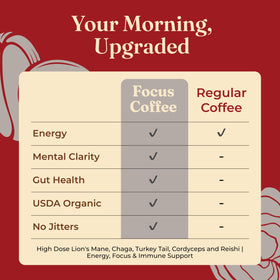 Creamy coconut creamer visual emphasizing smooth flavor and aroma