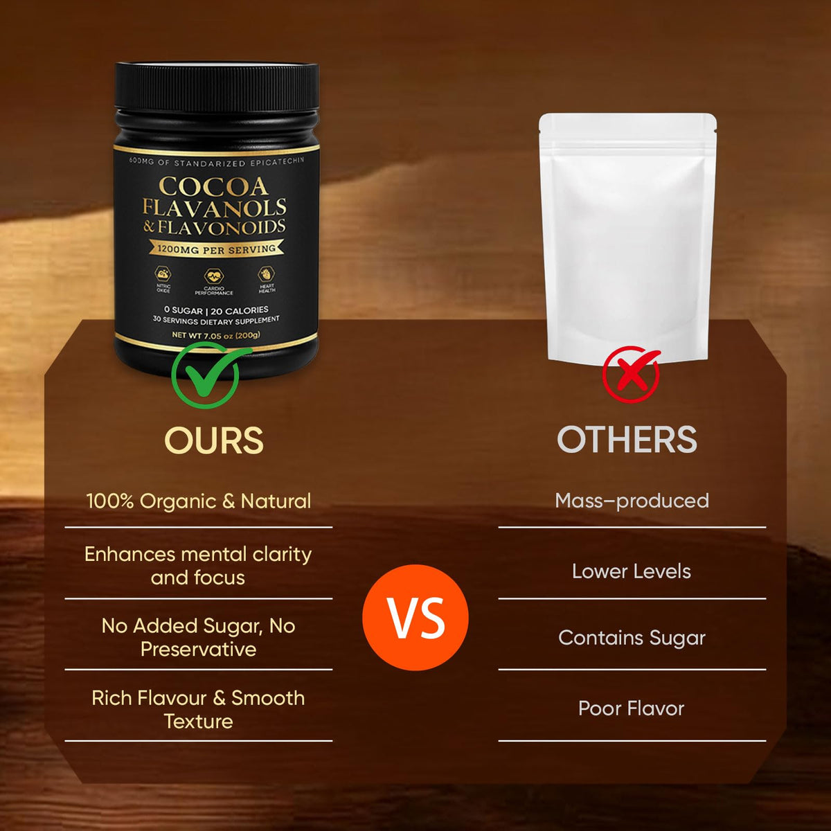 FQMUEV High Flavanol Cocoa Powder packaging; resealable pouch for freshness.