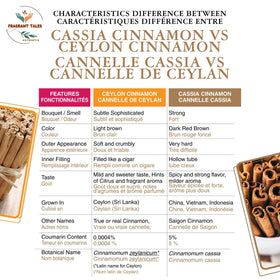 Fragrant Tales cinnamon sticks aroma for simmering sauces and savory dishes