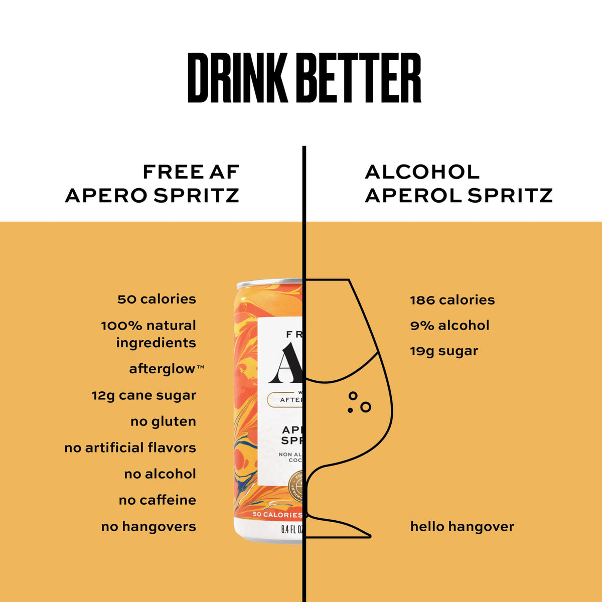 Free AF Carbonation bubbles in a glass, signaling a light, refreshing sip.