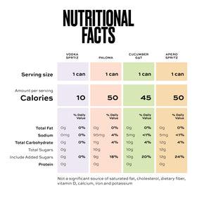 Free AF tasting pack side label showing flavors