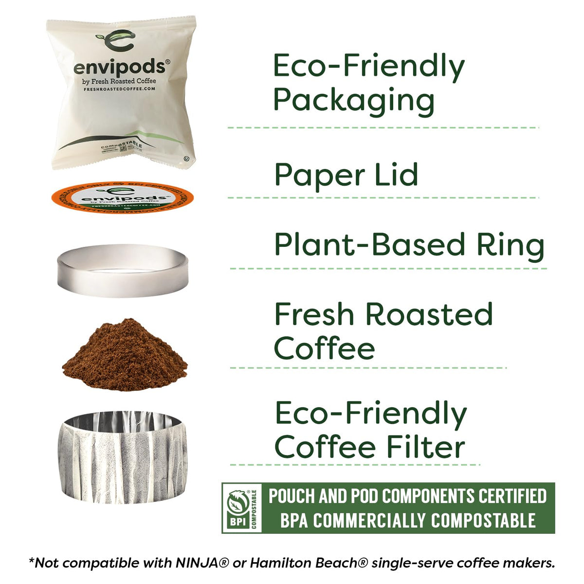 Box of 36 individually wrapped Fresh Roasted Coffee envipods for fresh brewing.