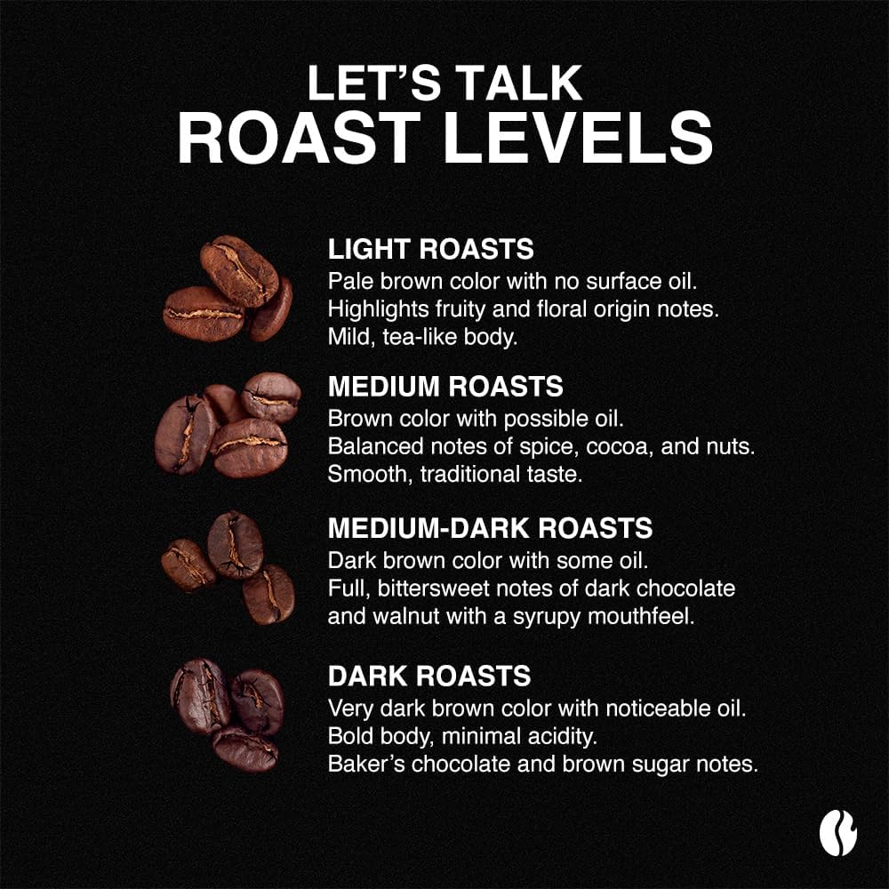 Fresh Roasted Coffee Breakfast Blend packaging label.