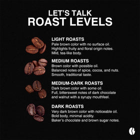 Fresh Roasted Coffee Breakfast Blend packaging label.