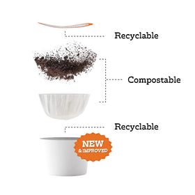 Fresh Roasted Coffee K-Cup compatible pod next to Keurig machine