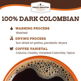 Fresh Roasted Coffee environmentally friendly Loring roaster reduces carbon footprint.