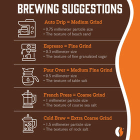Fresh Roasted Coffee Loring SmartRoaster process preserves flavor