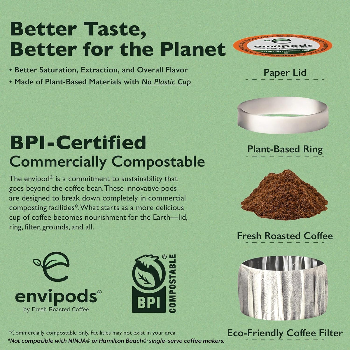 Fresh Roasted Coffee Peru 3rd-party tested lab certificate and test results