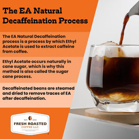 Fresh Roasted Coffee roasting guide label recommends medium to dark roast.