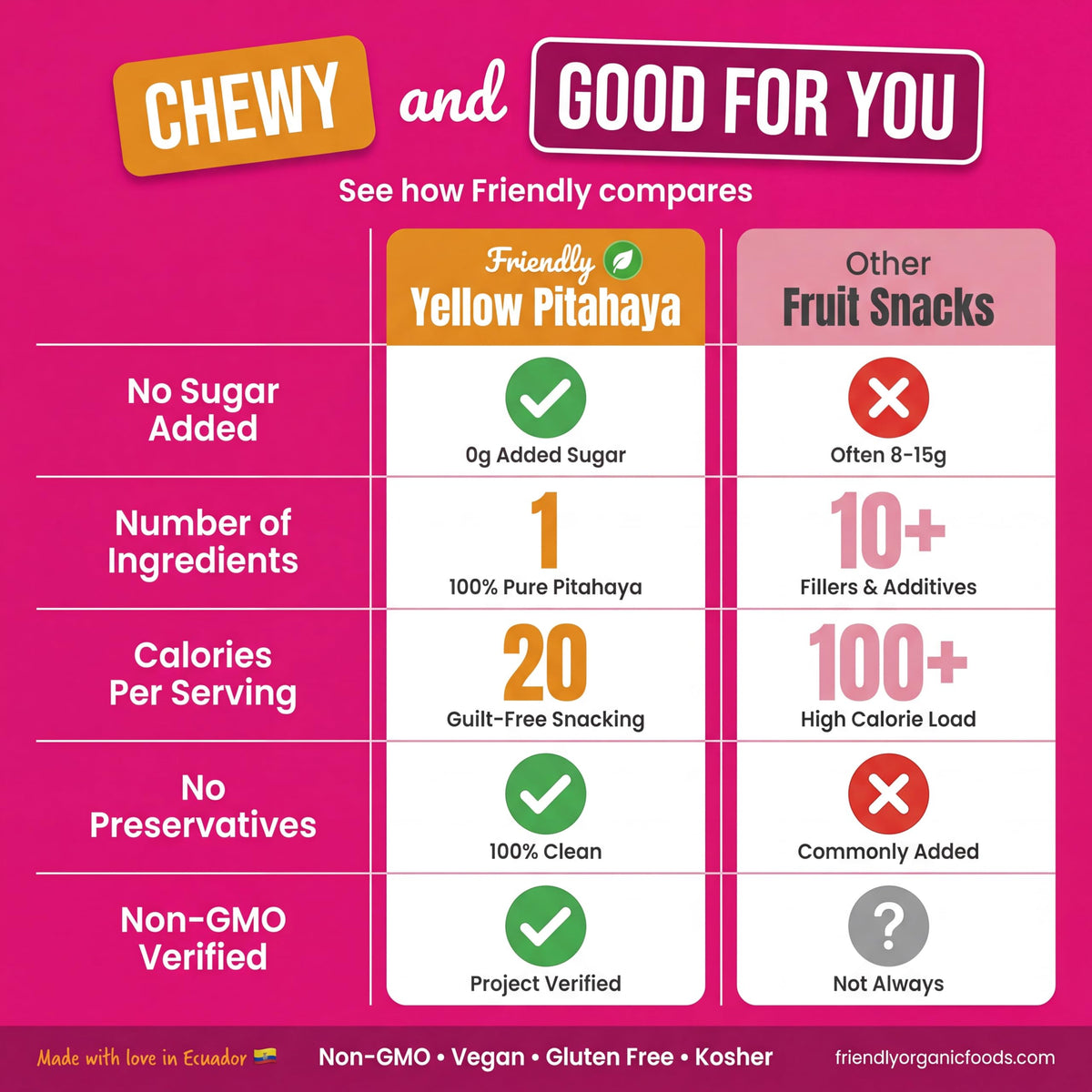 Friendly Yellow Dragon Fruit-one-ingredient clean snack option.