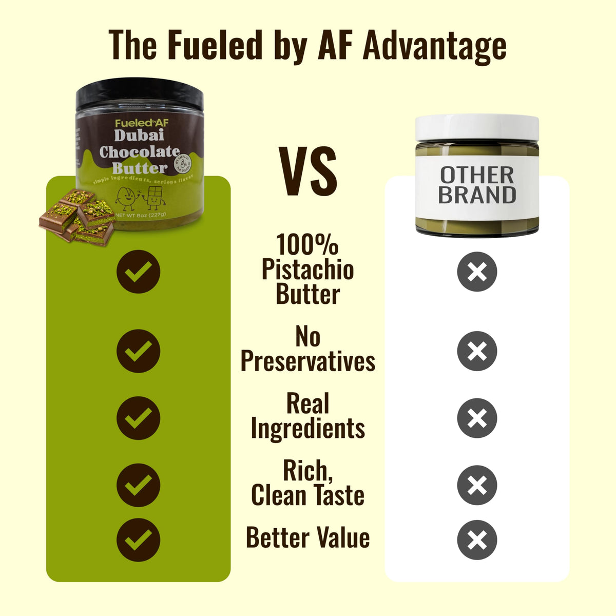 Close-up of ingredients for Fueled by AF Dubai Chocolate Spread with clean vegan butter