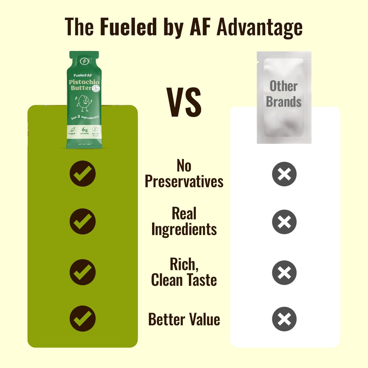 Hand holding Fueled by AF pistachio butter pouch for on-the-go snacking.