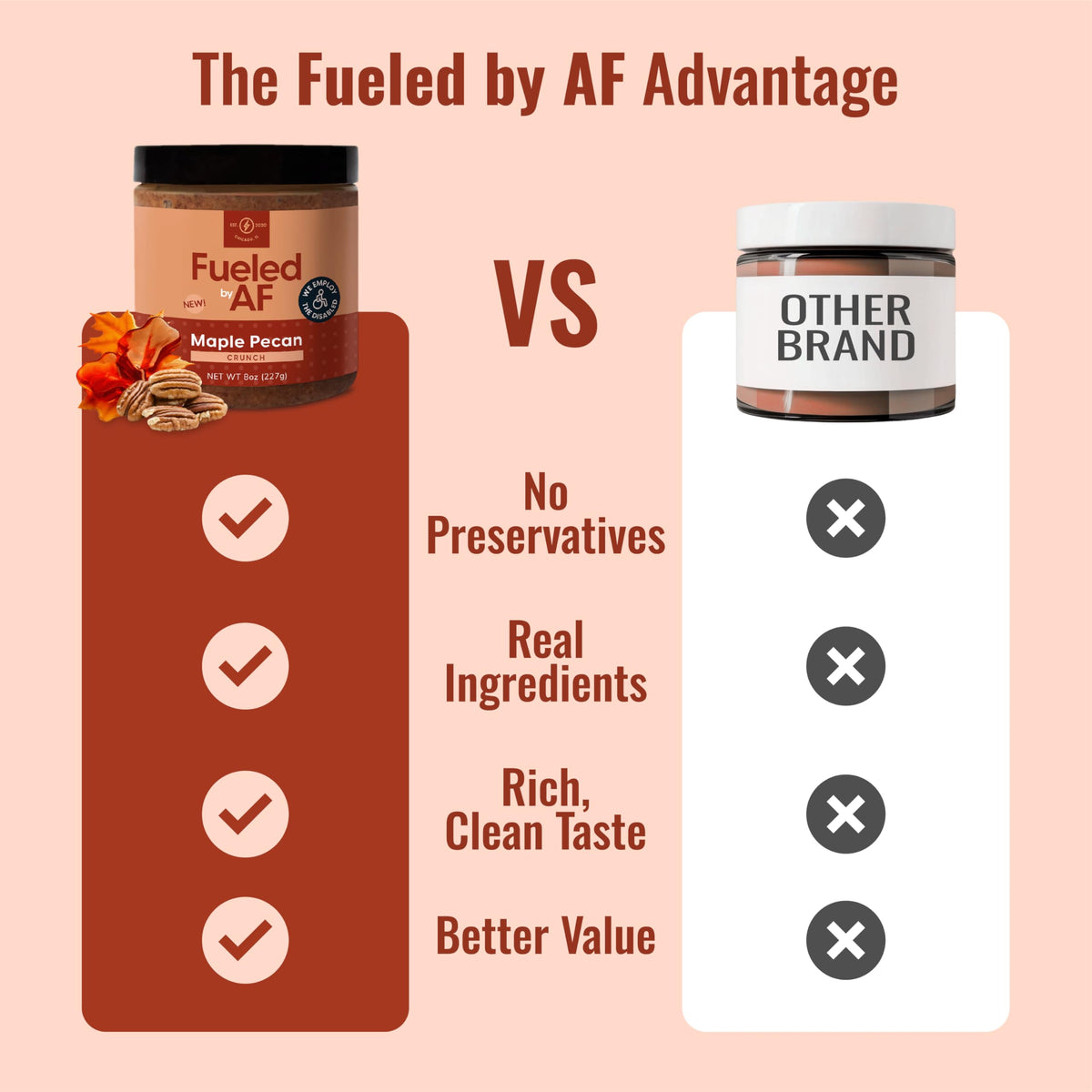 Fueled by AF Maple Pecan Crunch Butter on pancakes, a cozy breakfast topping.