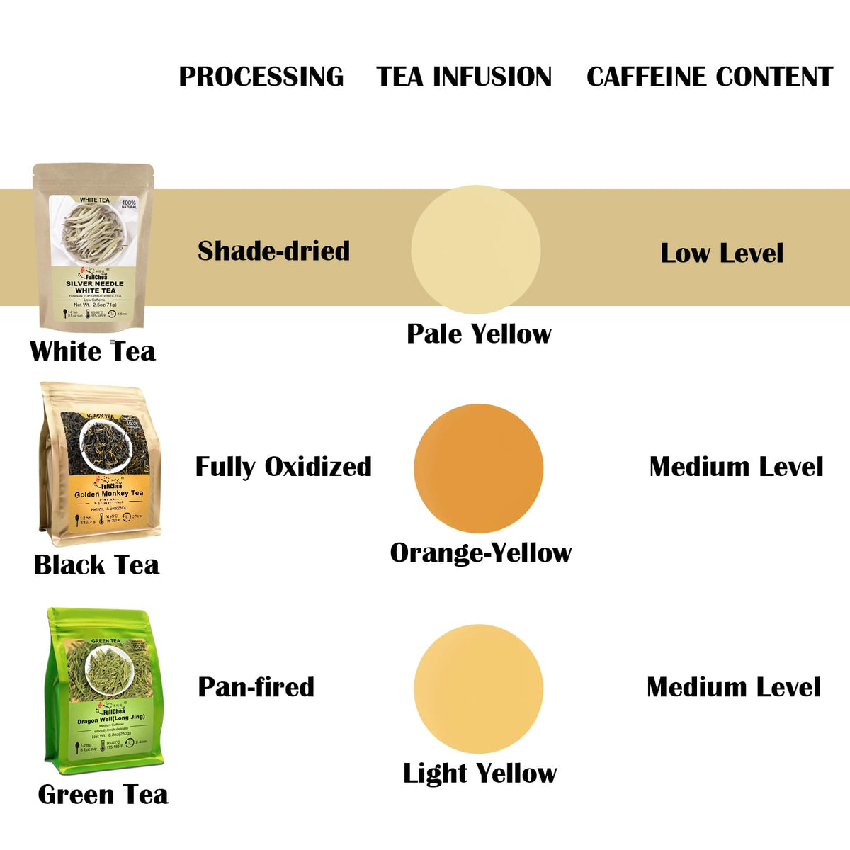 FullChea Hot or Cold Brew adapts to mornings or iced afternoons.
