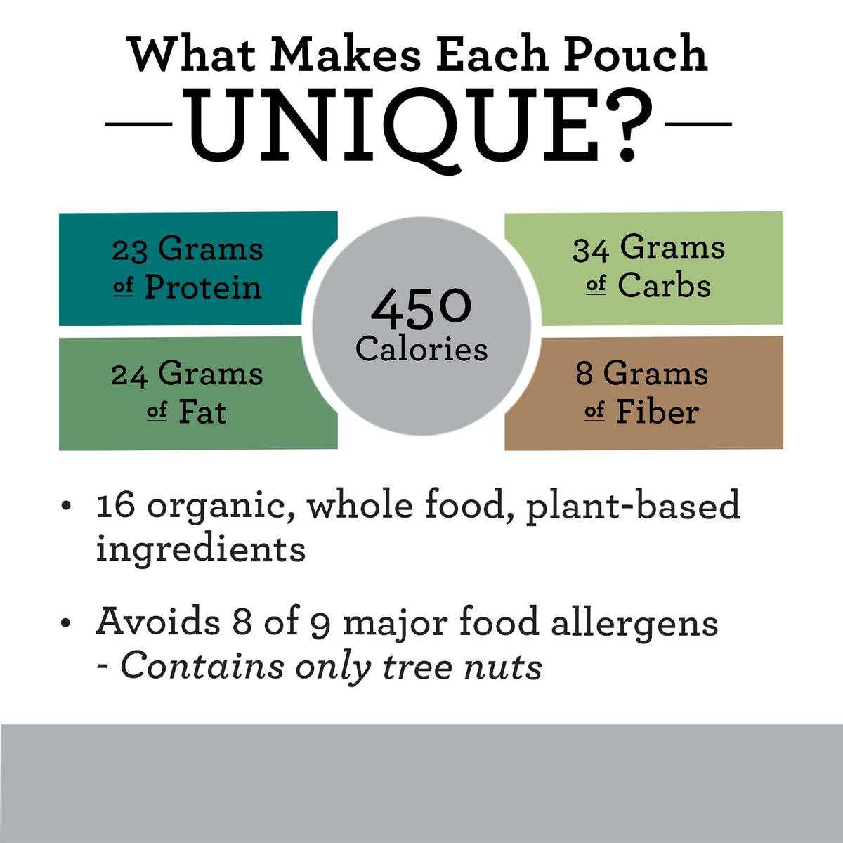 Functional Formularies Liquid Hope ingredients label highlights organic vegetables and fiber-rich whole foods.