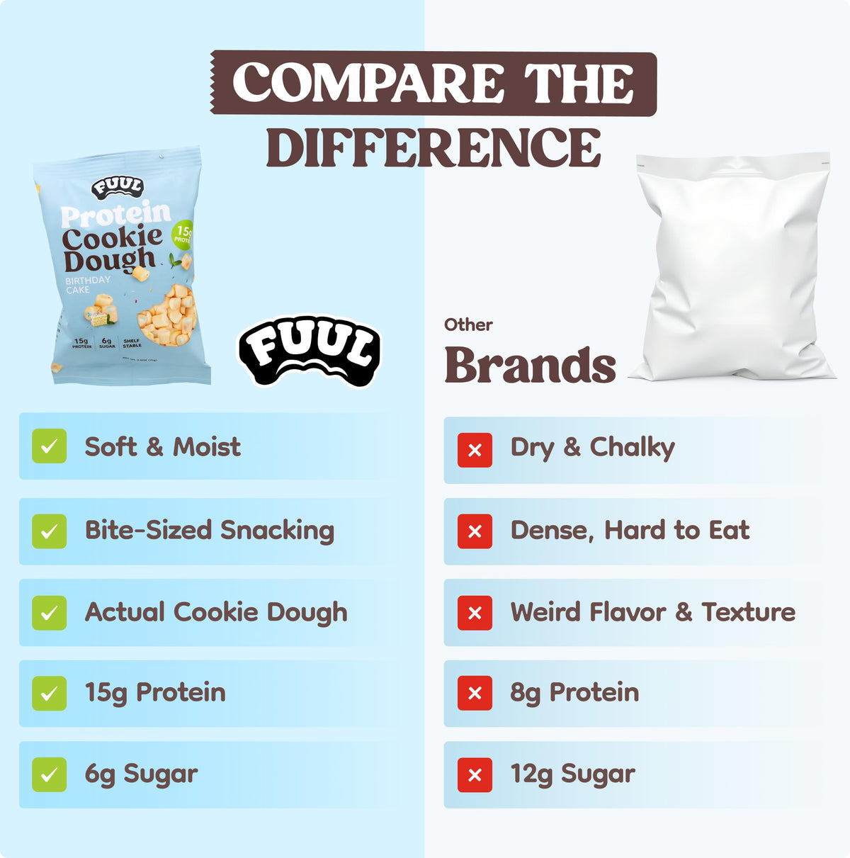 FUUL on-the-go packaging supports travel, gym, and office snacking.