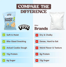 FUUL on-the-go packaging supports travel, gym, and office snacking.