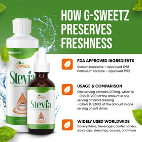 G-Sweetz organic Reb-D extract highlighting natural sweetness without bitterness