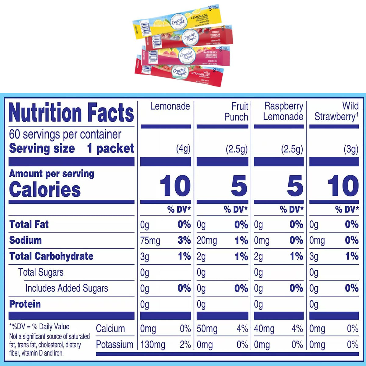 Crystal Light Fruit Punch packets offer bold fruity flavor from Galley Grove