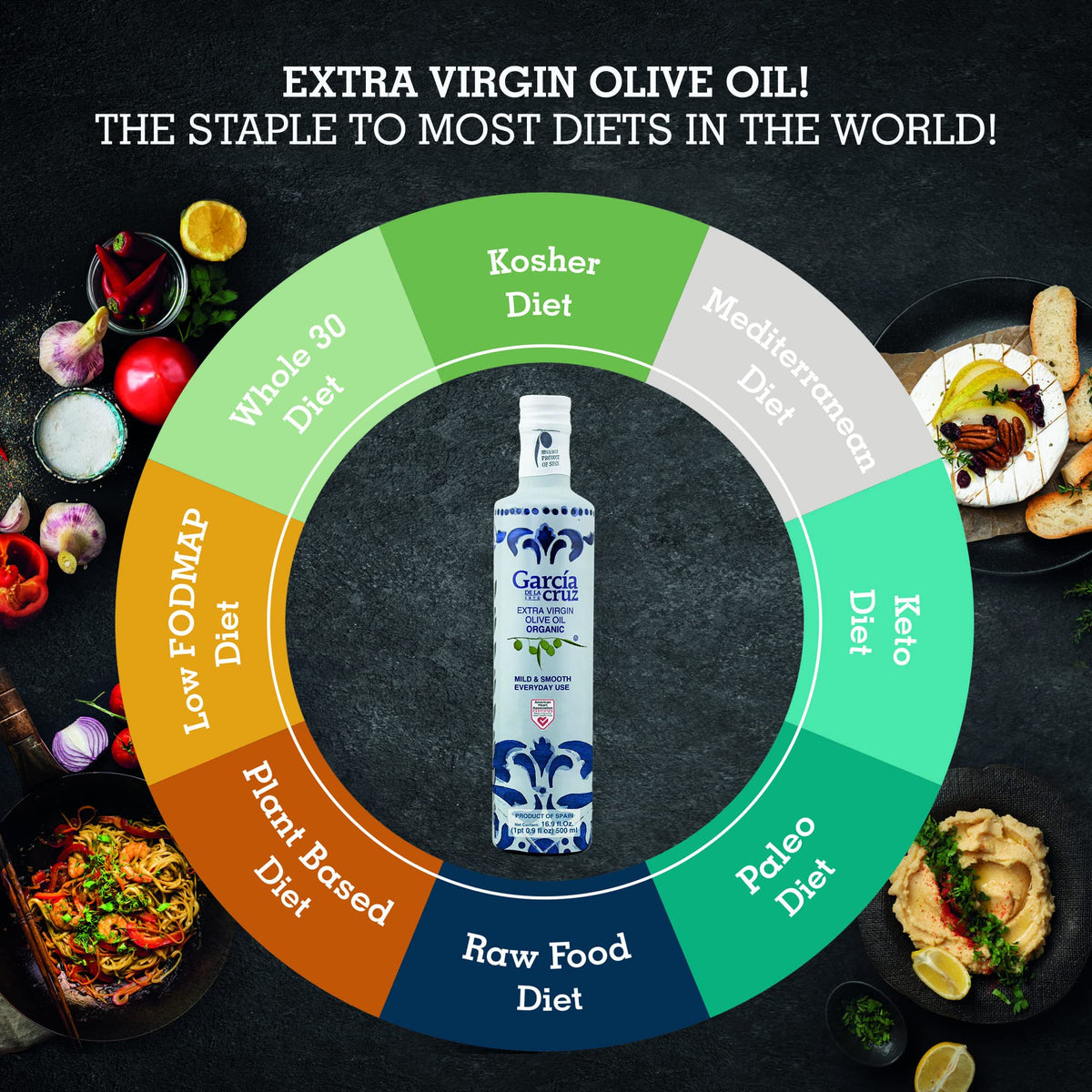 García DE LA cruz 1872 award-winning olive oil in competitions