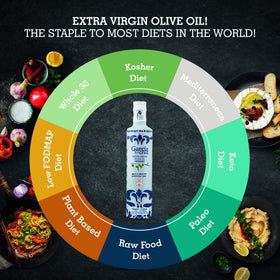 García DE LA cruz 1872 award-winning olive oil in competitions