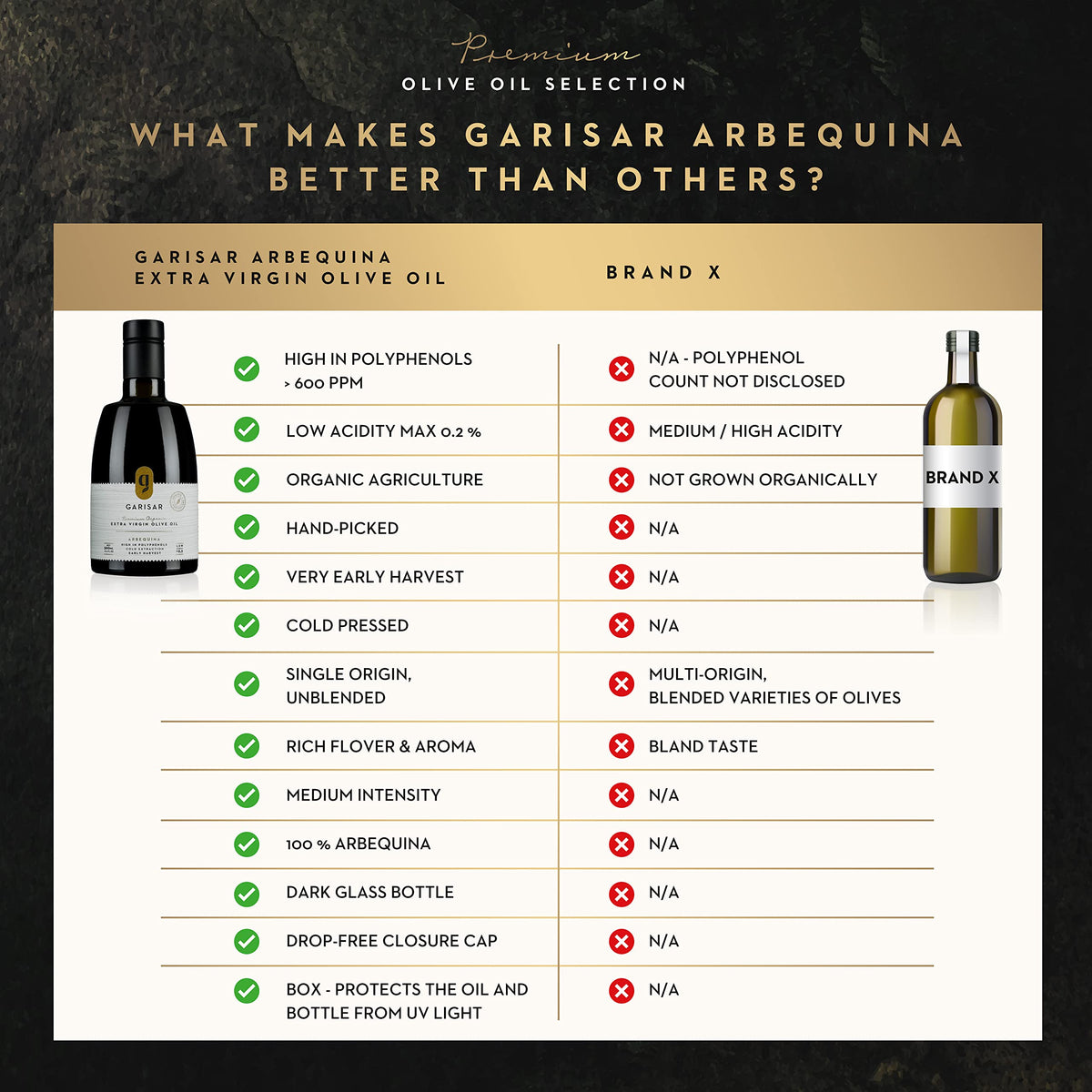 Garisar cold-pressed EVOO bottle displays a rich green-golden hue.