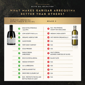 Garisar cold-pressed EVOO bottle displays a rich green-golden hue.