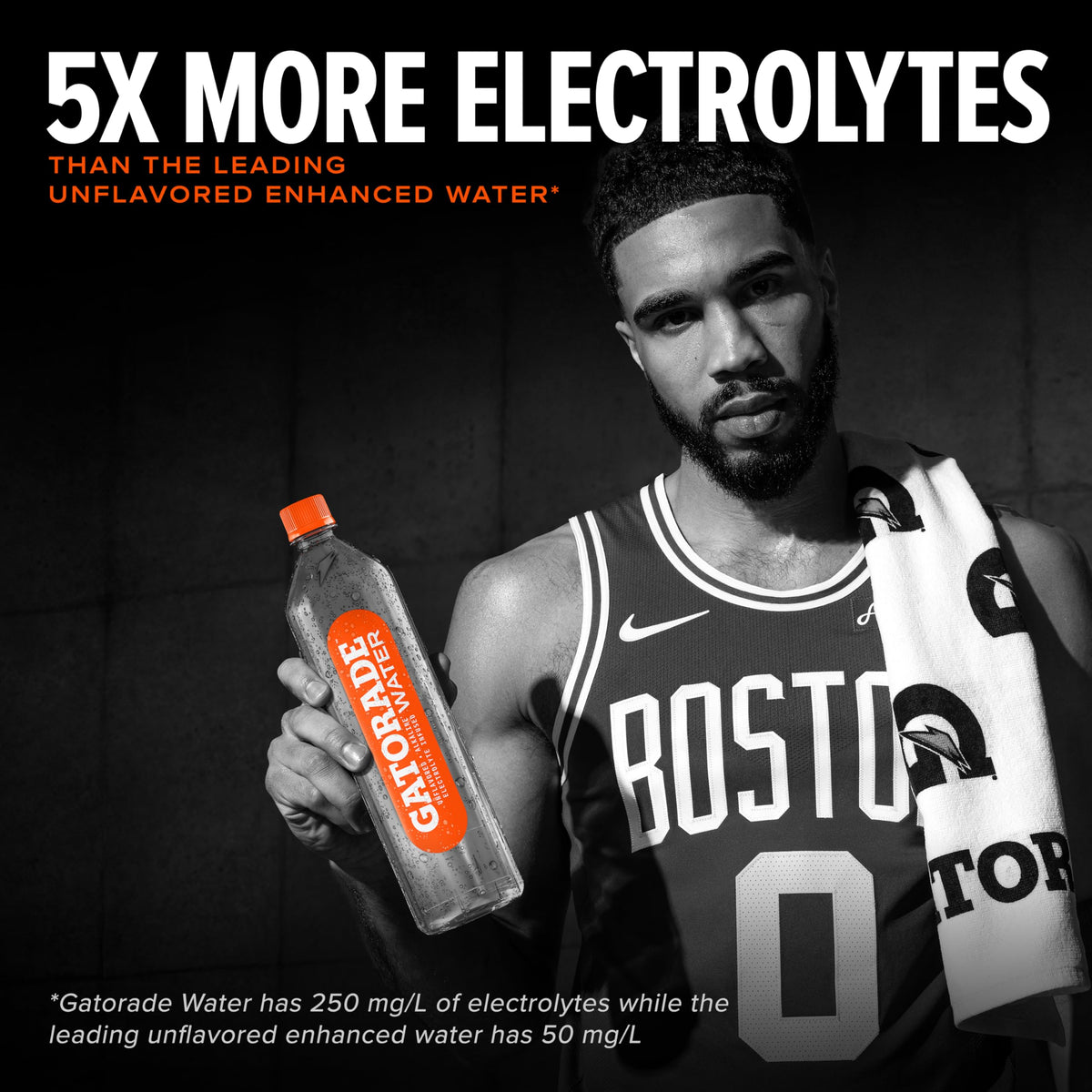 Gatorade Water 700ml pack displays value pack for stocking up