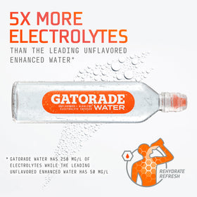 Gatorade Water bottle cap assembly shown for easy on-the-go drinking