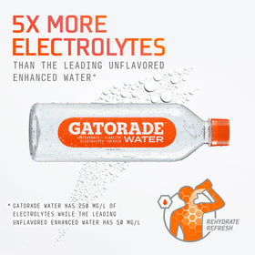 Gatorade Water electrolyte-infused label highlights balanced hydration.