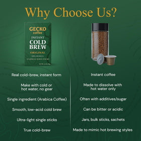 Gecko Coffee eco-friendly packaging reduces waste while delivering café-quality flavor.
