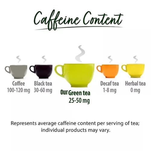 Generic Bigelowws prepared cup of green tea invites calm and focus