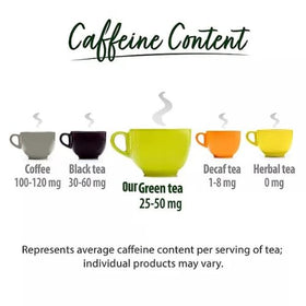 Generic Bigelowws prepared cup of green tea invites calm and focus