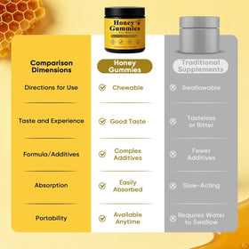 Generic Honey Gummies for Men gym-bag friendly pouch emphasizes portable storage.