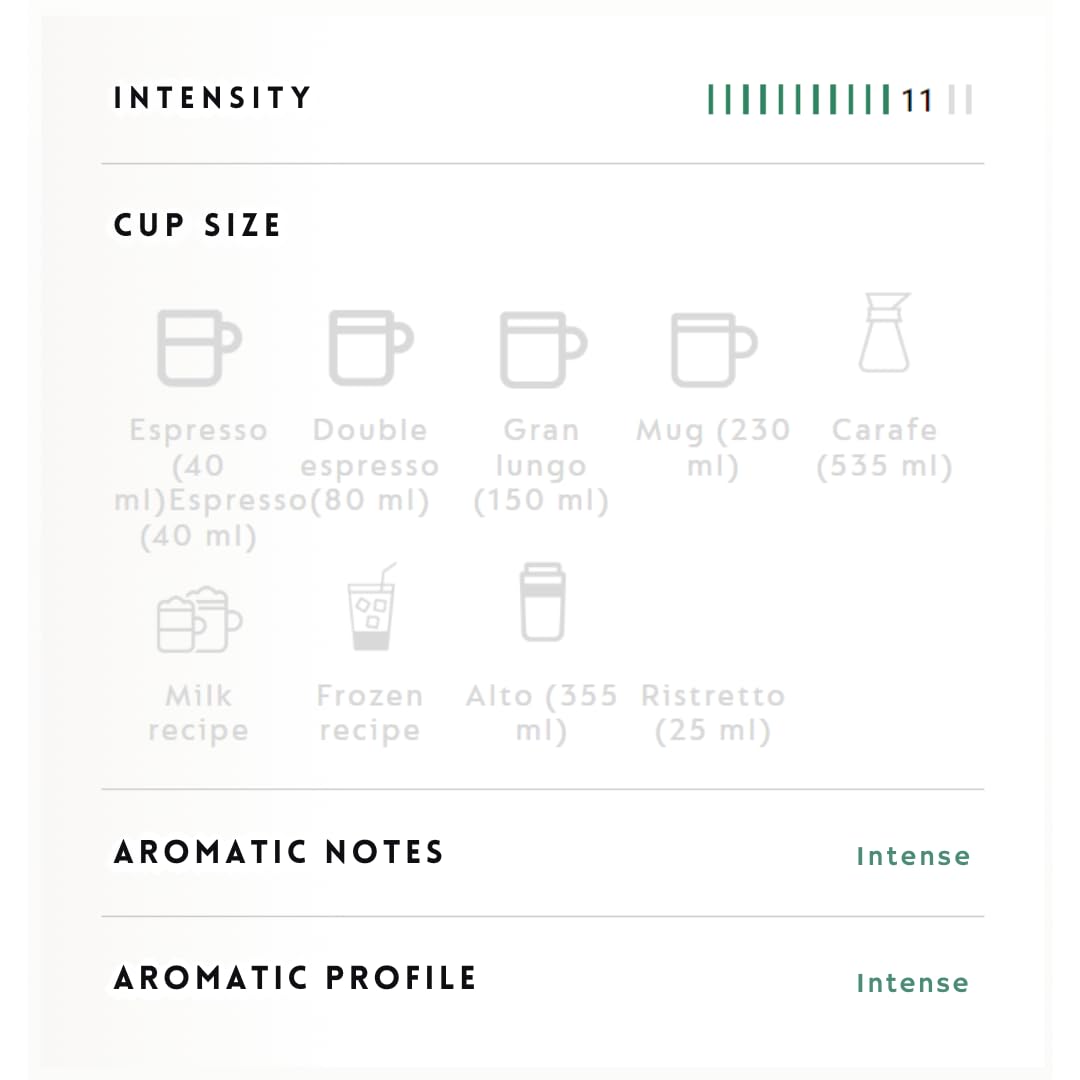 Generic Ristretto & Espresso capsules shown in airtight packaging, preserving aroma and preventing breakage.
