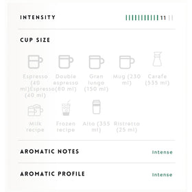 Generic Ristretto & Espresso capsules shown in airtight packaging, preserving aroma and preventing breakage.
