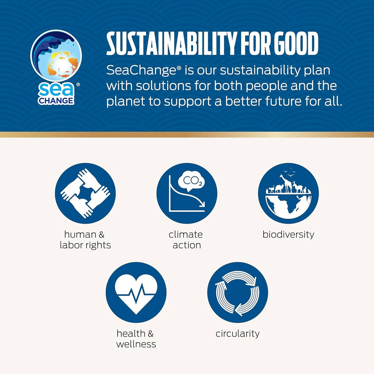 Genova Tuna nutrition emphasis — omega-3 and lean protein.