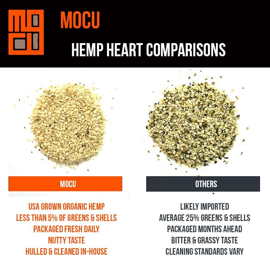 Get Chia hemp hearts close-up of hulled seeds, rich in nutrients for smoothies and bowls.