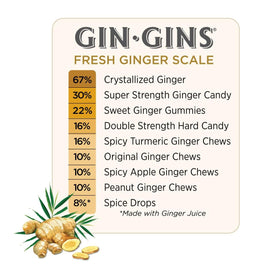 Gin Gins with clean ingredients, vegan and gluten-free for mindful snacking.