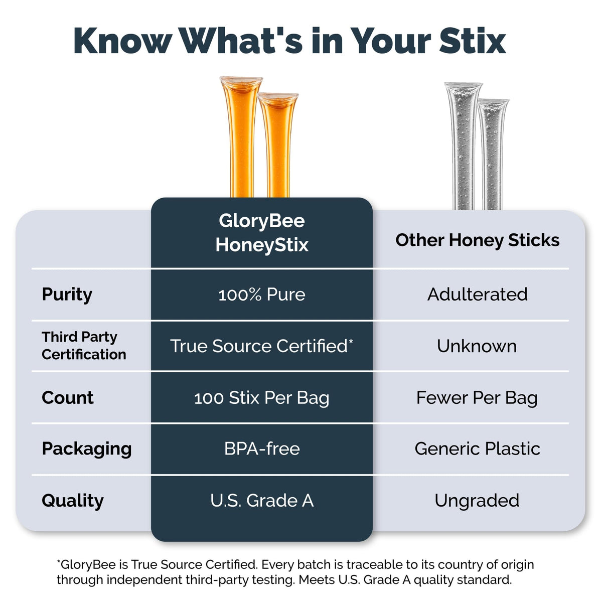 GloryBee HoneyStix travel pack with single-straw portions for snacks.