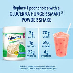 Nutrition facts panel of Glucerna Hunger Smart powder showing vitamins and minerals