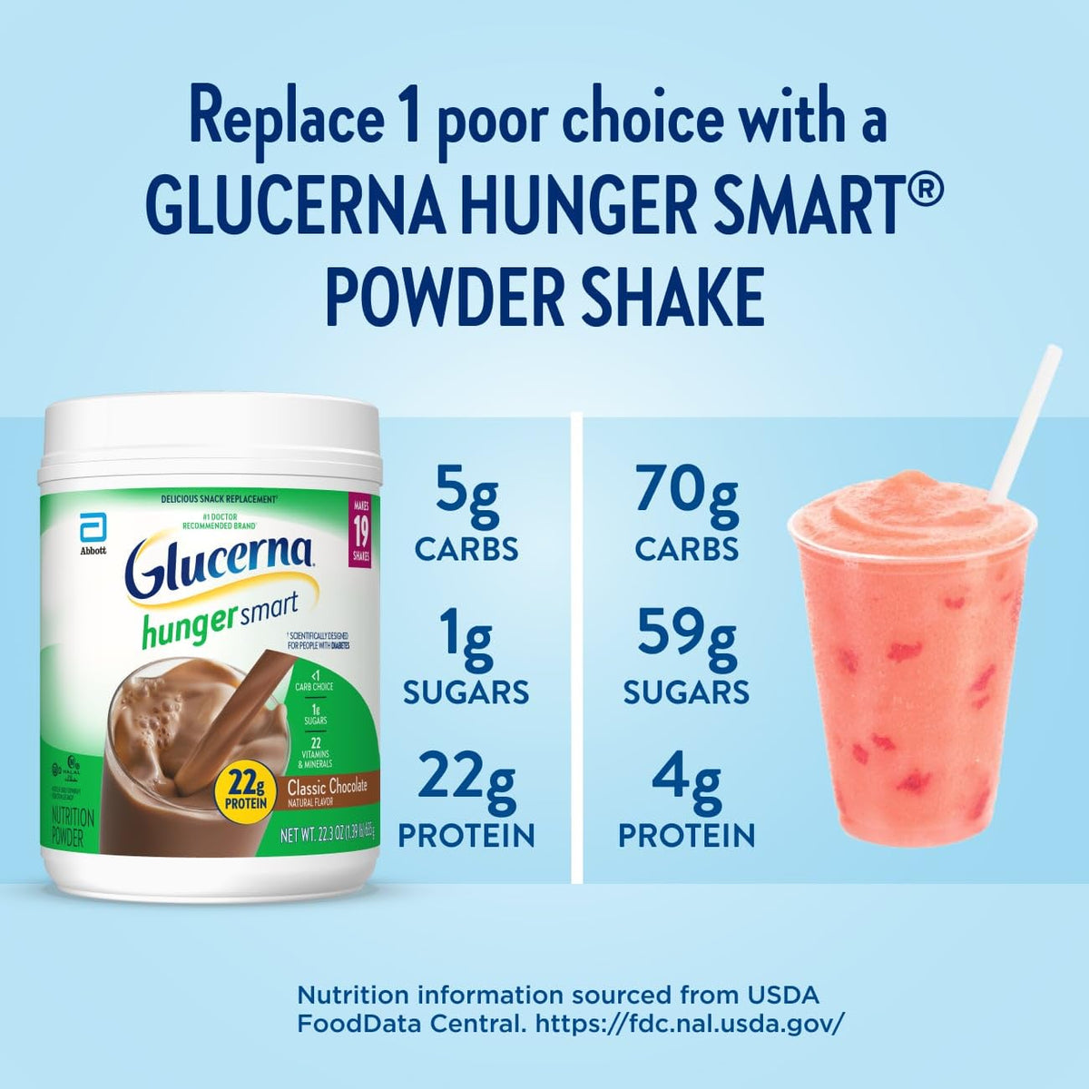 Shaker pouring Glucerna Hunger Smart powder into a glass for a shake.