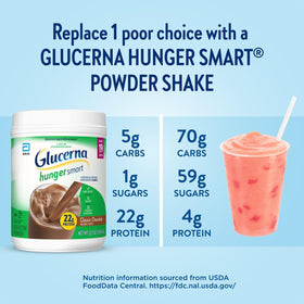 Shaker pouring Glucerna Hunger Smart powder into a glass for a shake.