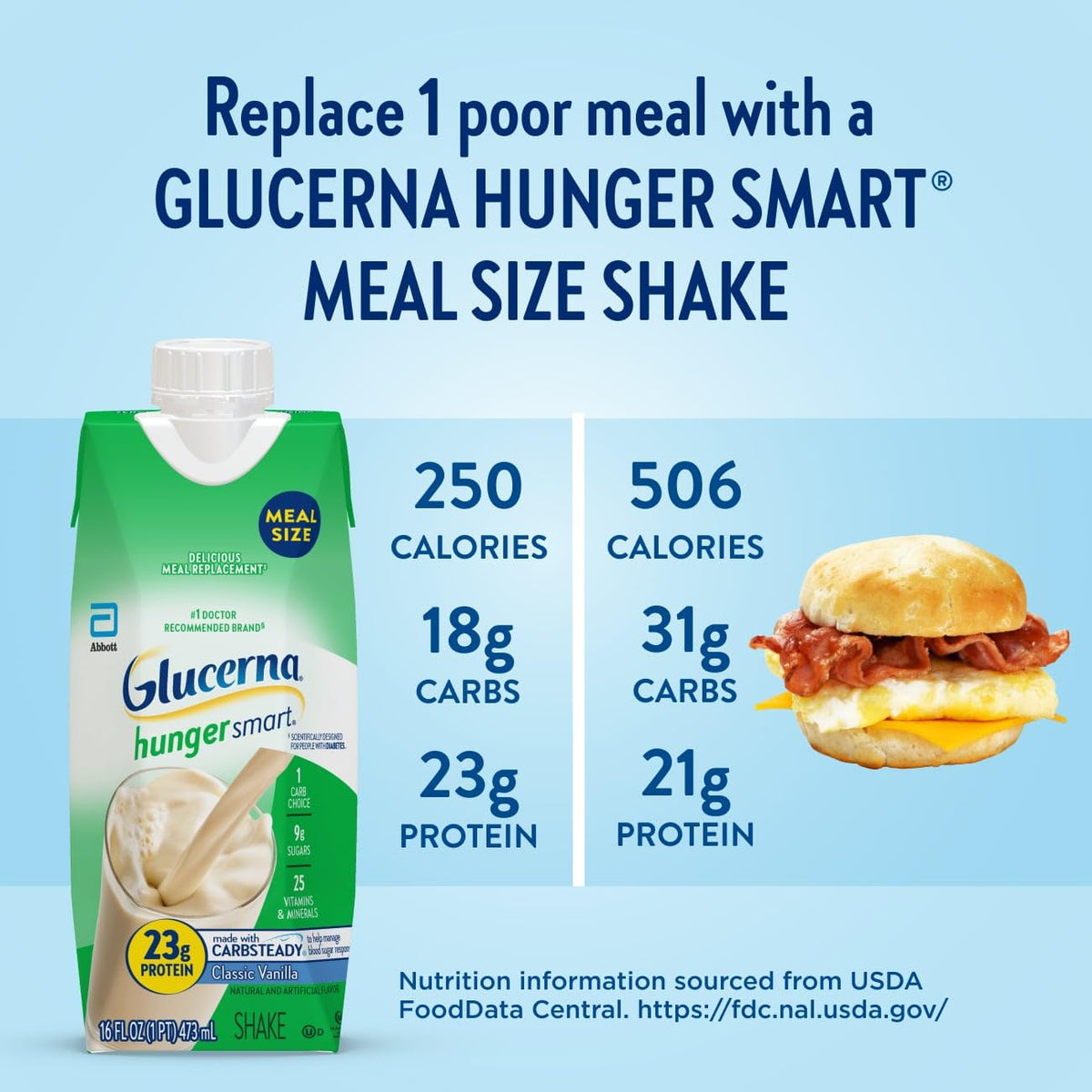 Glucerna Hunger Smart Vanilla serving cup, supports hunger management.