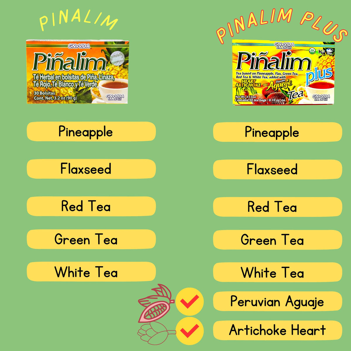 GN+Vida Pinalim Plus Aguaje Peruano highlights antioxidant-rich ingredients for daily wellness.