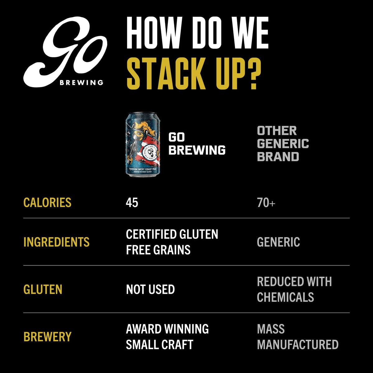 Go Brewing Clarex gluten-conscious brew bottle communicates a safe gluten-free option