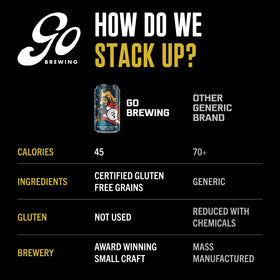 Go Brewing Clarex gluten-conscious brew bottle communicates a safe gluten-free option