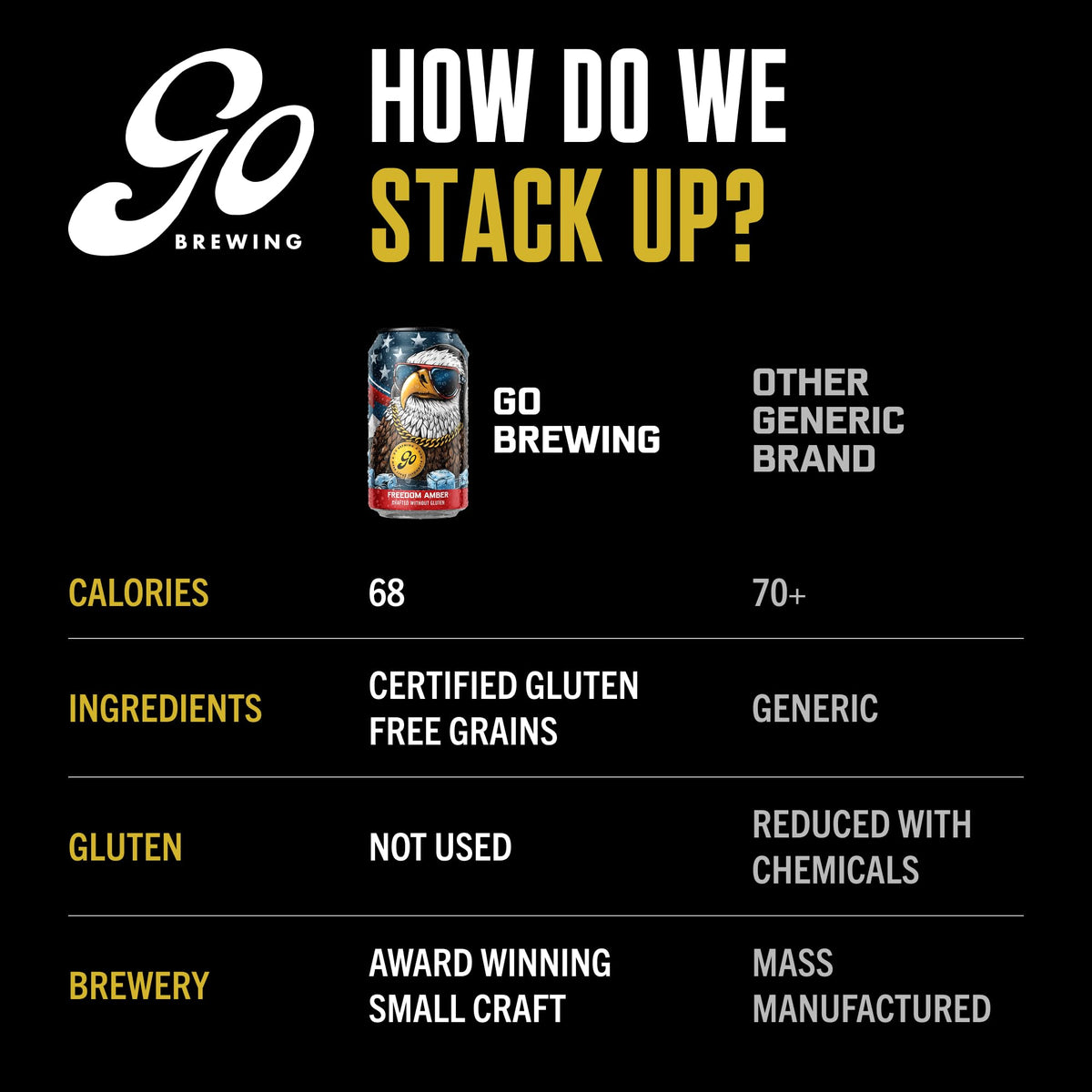 Go Brewing Freedom Amber label close-up highlights clean, gluten-conscious ingredients
