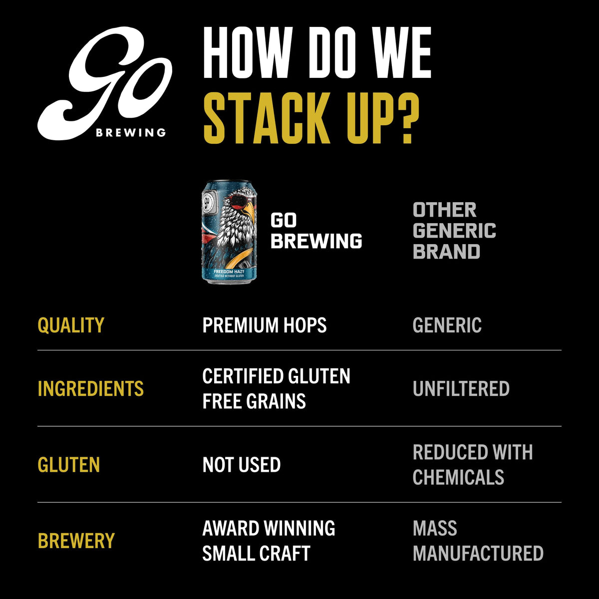Go Brewing Freedom Hazy IPA label close-up communicates quality and small-batch craft.