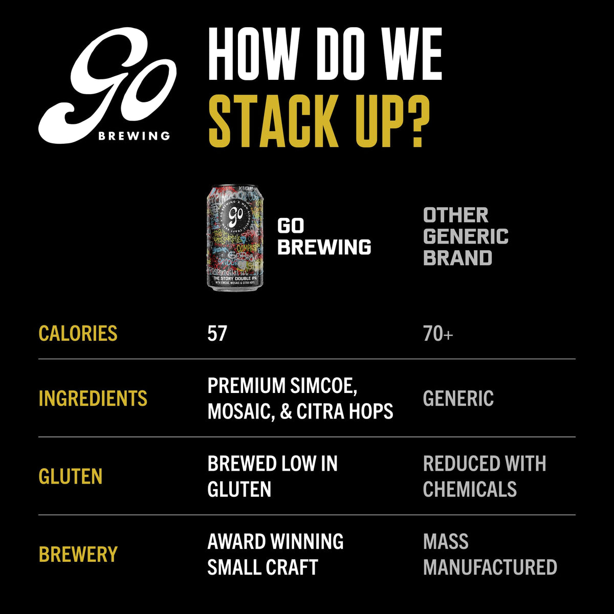 Go Brewing Not Just Another Story Double IPA glass appearance shows rich color and head.